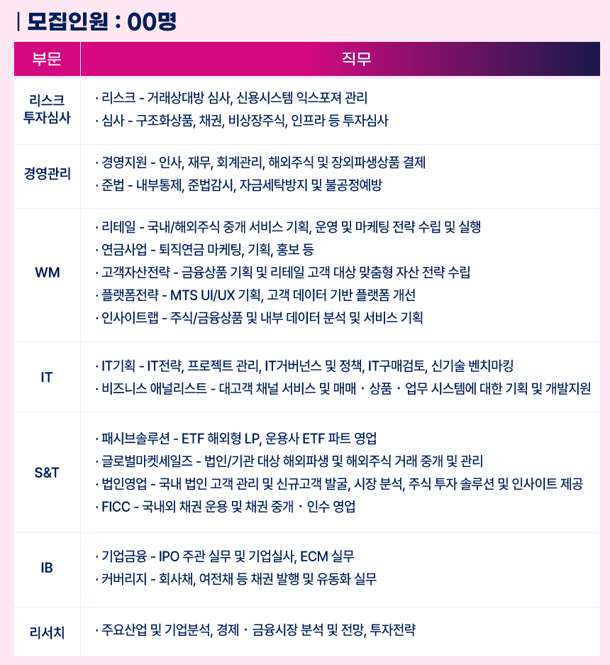 2025 키움증권 채용] 하반기 자소서 항목, 문항별 작성팁 총정리 (ft.면접팁) - HAIJOB